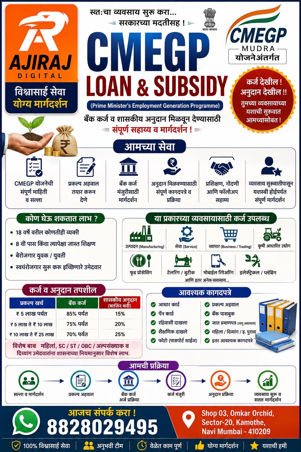CMEGP loan service